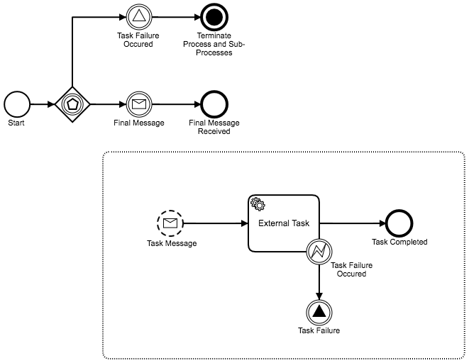 how-to-stop-looping-through-events-when-the-final-event-comes-though