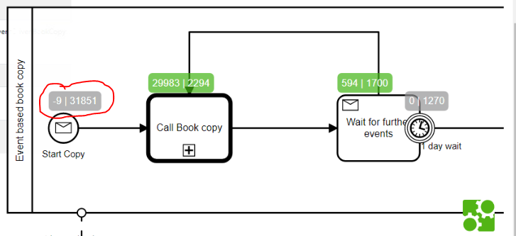 negative-numbers-in-workflow-status-simple-monitor-discussion