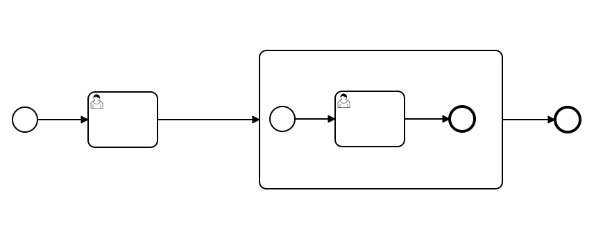 Camunda Subprocess - Discussion & Questions - Camunda Forum