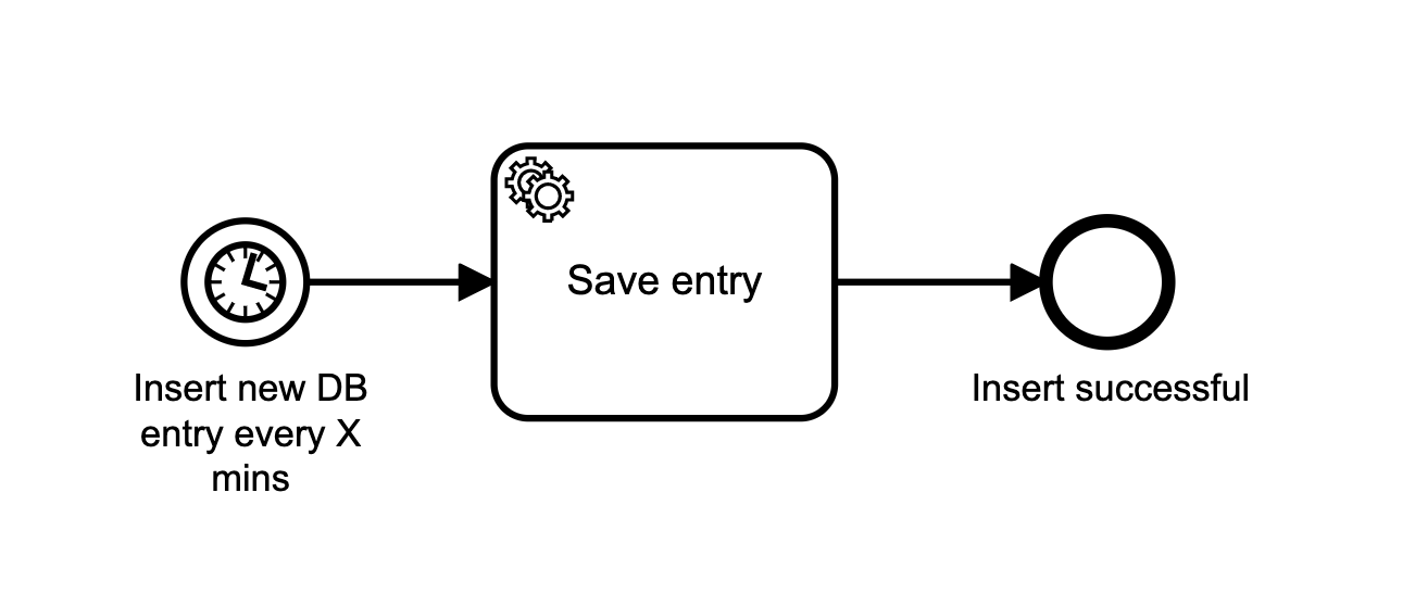 job-executor-unable-to-save-entities-discussion-questions