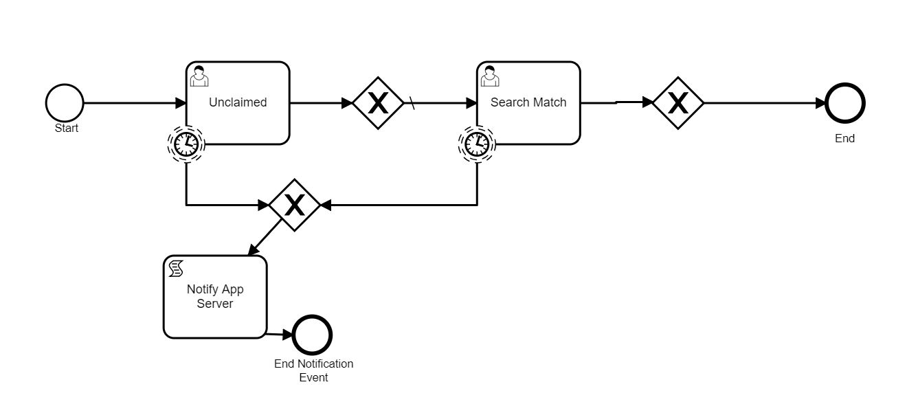 completing-sequential-user-tasks-with-rest-api-fails-discussion