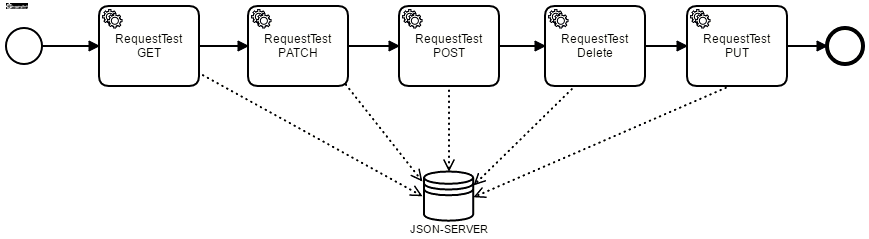 POST_WS_HTTPCONNECTOR_TEST