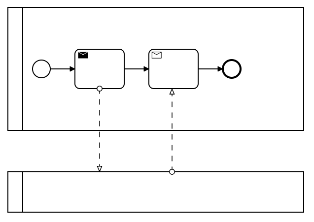 messageexample2