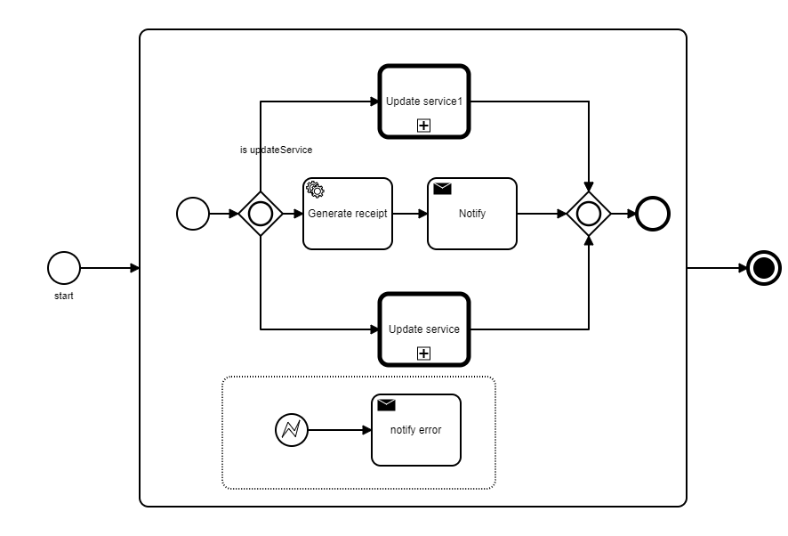 Handle error event from multiple parallel subprocesses - Discussion ...