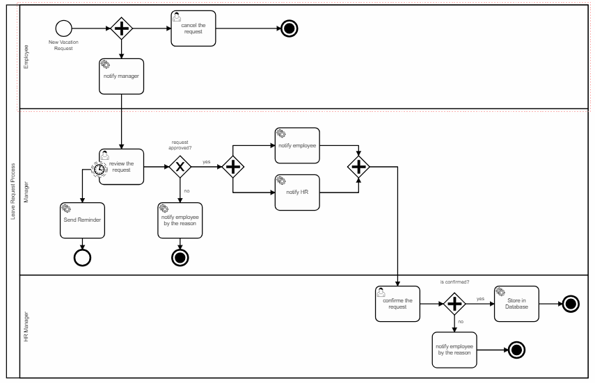 How to add rest resource to process app - Discussion & Questions ...