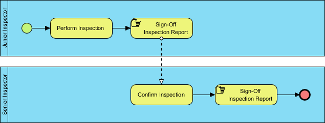 11-BPMN-Manual-Task-Example