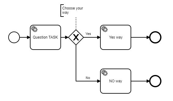 Basic task