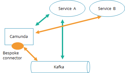 grafik