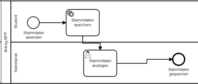 grafik