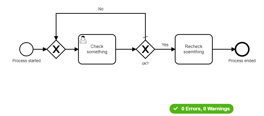 No conditional sequence flow leaving the Flow Node - Discussion ...