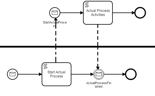 async_call