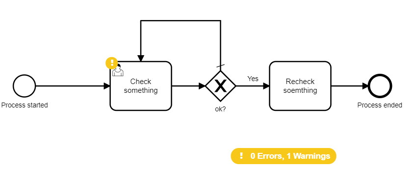 No Conditional Sequence Flow Leaving The Flow Node - Discussion 