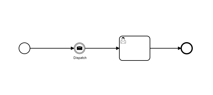 Use Message Start Events In Different Bpm Diagrams Discussion