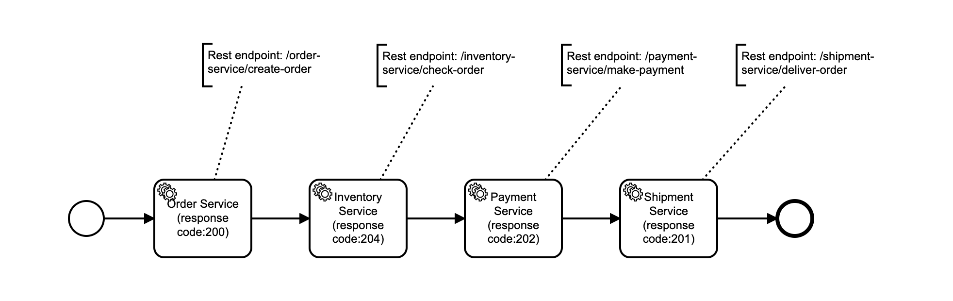 how-does-a-job-worker-know-the-result-of-an-interface-call-4-by