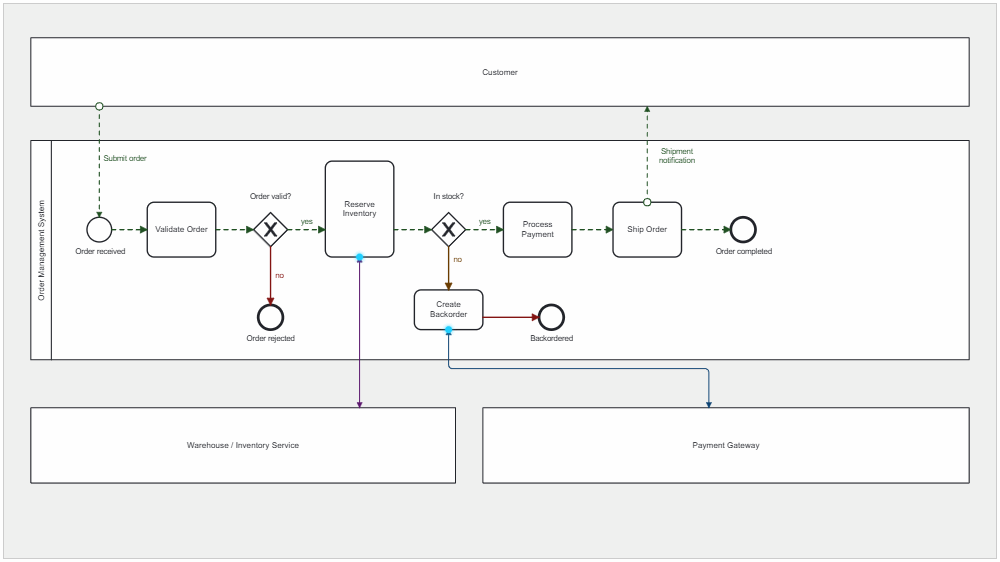 diagram-animated
