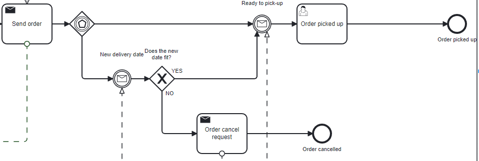 incoming-flows-do-not-join-modeler-camunda-platform-forum