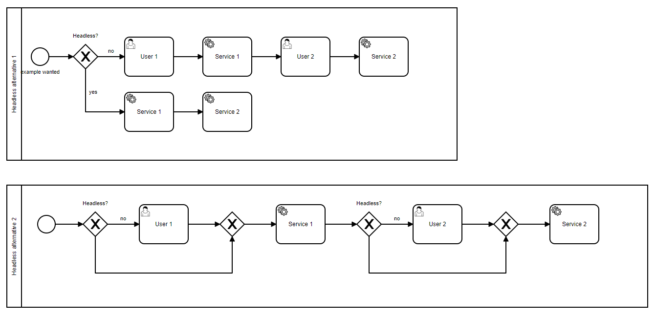 Template method pattern with BPMN - #2 by Ingo_Richtsmeier - Discussion ...