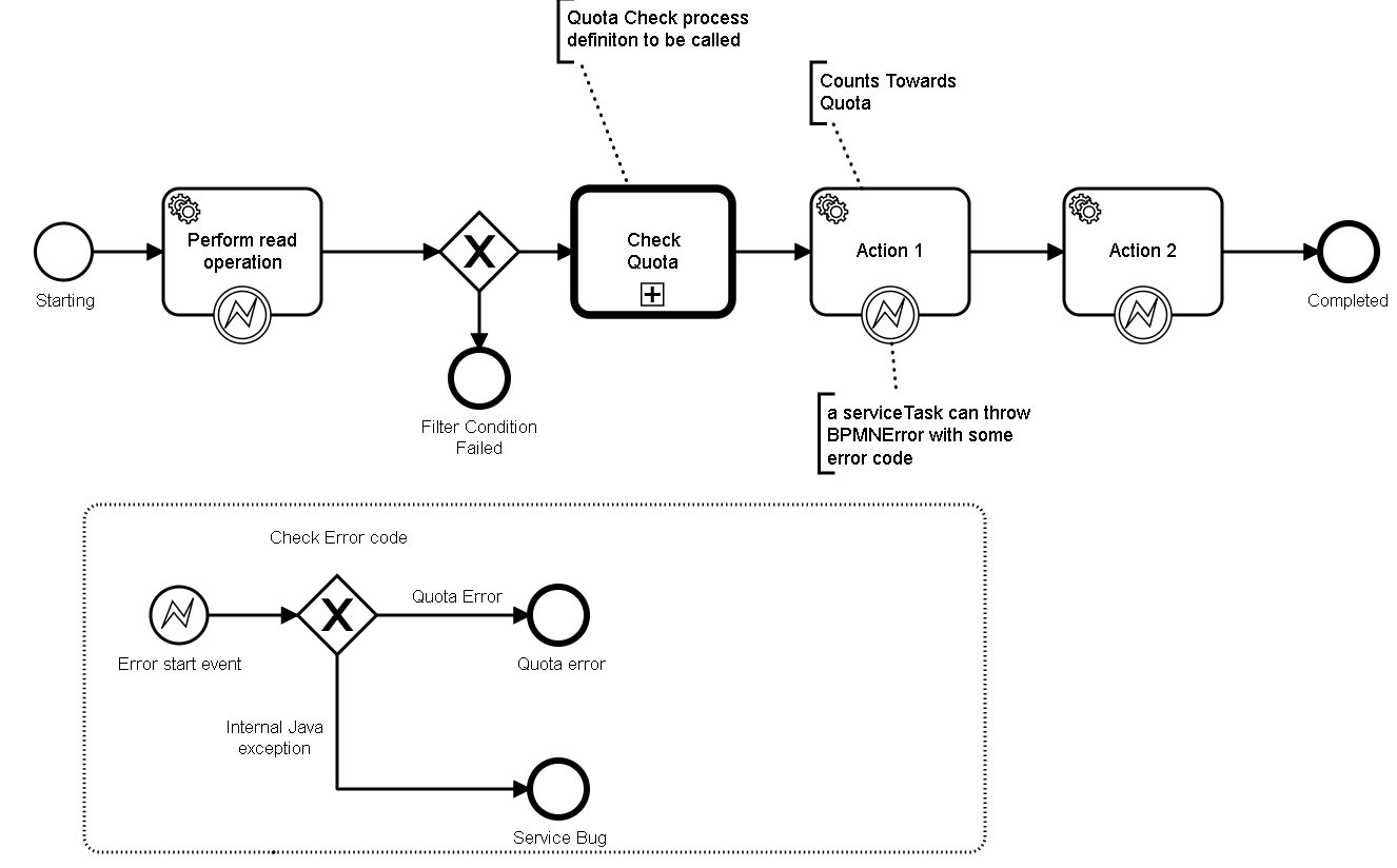 Generic Error handler to deal with External Task service client errors ...