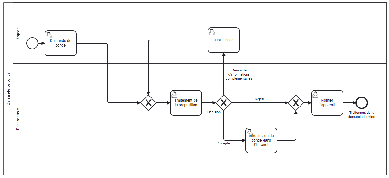 Only process initiator can be assigned to a task - Discussion ...
