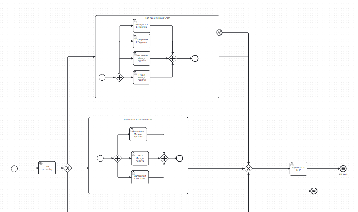 For inclusive gateway - Camunda 8 Topics - Camunda Forum