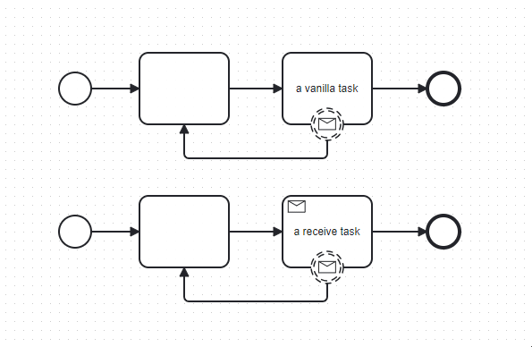 Boundary event on receive task