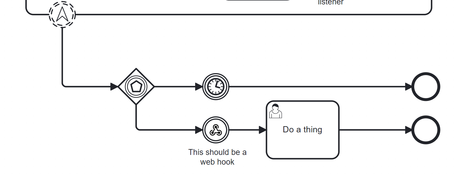 Event driven webhook - Discussion & Questions - Camunda Forum