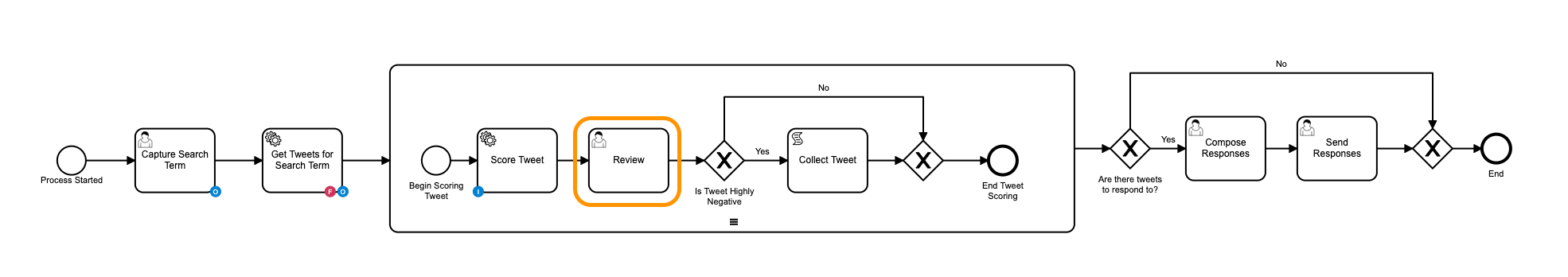 External python task not returning variables - BERT Sentiment Analysis ...