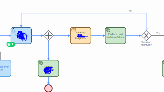 Variable not updating to process Discussion Questions