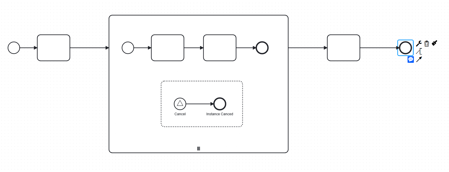 How to correctly end a subprocess containing incidents? - Discussion ...